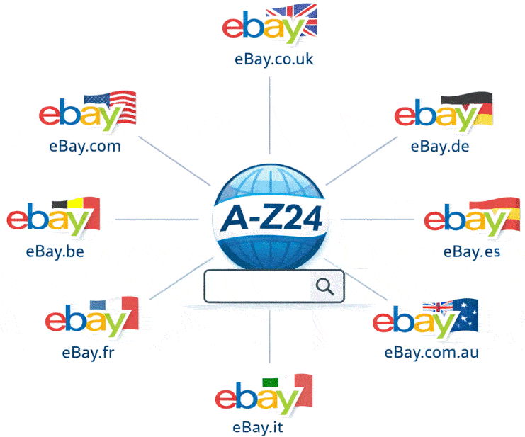 A-Z24 acts as a central hub that redirects your search directly to the selected eBay marketplace